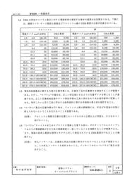 52587-1 datasheet.datasheet_page 5