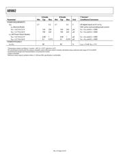 AD5620BRJ-1 datasheet.datasheet_page 5