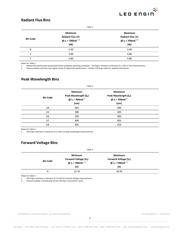 LZ4-00UA00-0000 datasheet.datasheet_page 3