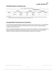 LZ4-00UA00-0000 datasheet.datasheet_page 5