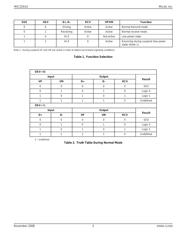 MIC2551AYML-TR datasheet.datasheet_page 3