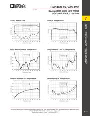 HMC463LP5ETR datasheet.datasheet_page 3