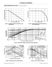 RFD16N05 datasheet.datasheet_page 3