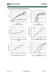 AOT286L datasheet.datasheet_page 3