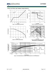 AOT286L datasheet.datasheet_page 4