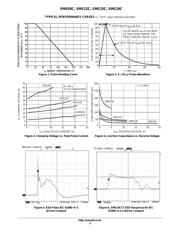 SMS05CT1 datasheet.datasheet_page 3