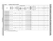 PIC32MZ2048EFM144T-I/PH datasheet.datasheet_page 2