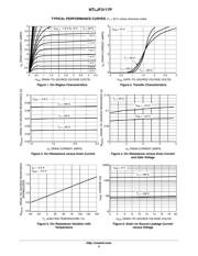 NTLJF3117PT1G datasheet.datasheet_page 4