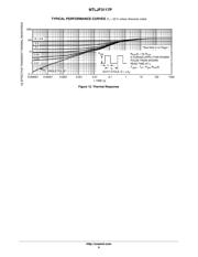 NTLJF3117PT1G datasheet.datasheet_page 6