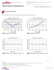 GRM1555C1H3R6CA01D datasheet.datasheet_page 3