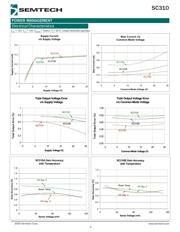 SC310CSKTRT datasheet.datasheet_page 5
