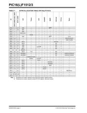 PIC16LF1513T-I/SS datasheet.datasheet_page 4