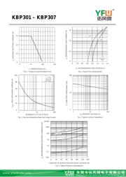 KBP307 datasheet.datasheet_page 2