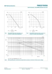 PMGD780SN datasheet.datasheet_page 3