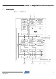 ATMEGA168-15AT 数据规格书 3