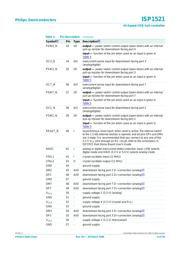 ISP1521BE-T datasheet.datasheet_page 6