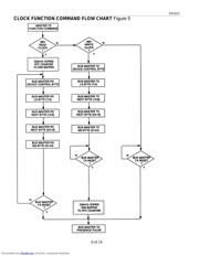 DS2415 datasheet.datasheet_page 6