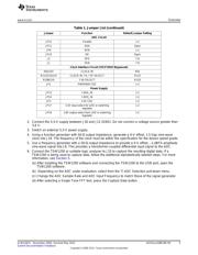 ADS4146EVM datasheet.datasheet_page 5