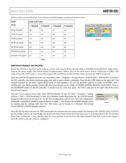 AD9633-125EBZ datasheet.datasheet_page 4