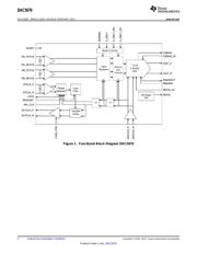 DAC5670IGDJ datasheet.datasheet_page 2