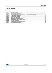 STM32F207IGT6 datasheet.datasheet_page 3