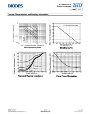 FMMTL717TC datasheet.datasheet_page 3