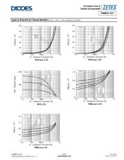 FMMTL717TC datasheet.datasheet_page 5