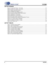 CS3308 datasheet.datasheet_page 4