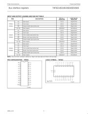 74F825 datasheet.datasheet_page 3