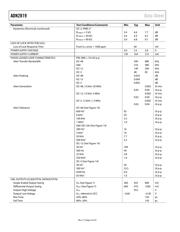 ADN2819ACPZ-CML datasheet.datasheet_page 4