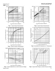 IRLU3636PBF datasheet.datasheet_page 3