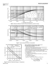 IRLU3636 datasheet.datasheet_page 5