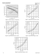 IRLU3636PBF datasheet.datasheet_page 6