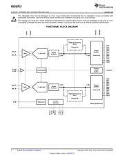 ADS62P15IRGCR 数据规格书 2