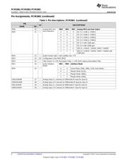 PCM1863DBTR datasheet.datasheet_page 6