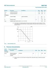 BAT74S,115 datasheet.datasheet_page 4