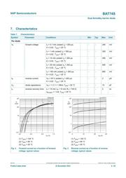 BAT74S,115 datasheet.datasheet_page 5