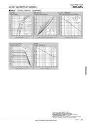 D20LC20U-4100 datasheet.datasheet_page 2