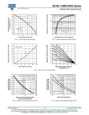 VS-110MT120KPBF datasheet.datasheet_page 3