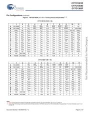 CY7C1381D-100BZIT datasheet.datasheet_page 5