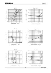 TLP115 datasheet.datasheet_page 6