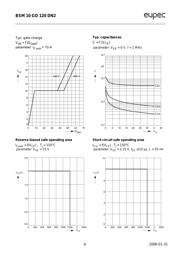 BSM10GD120DN2E3224 datasheet.datasheet_page 6