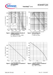 IKW40T120FKSA1 datasheet.datasheet_page 6