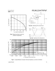 IRLML2244TRPBF 数据规格书 5