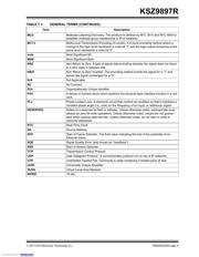 KSZ9897RTXI datasheet.datasheet_page 5