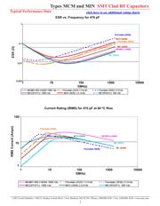 MIN02-002C5R6D-F datasheet.datasheet_page 3