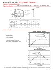 MIN02-002C5R6D-F datasheet.datasheet_page 6