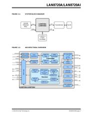 LAN9250TV/ML datasheet.datasheet_page 5