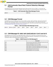 SPC5668GF1AMMG datasheet.datasheet_page 5