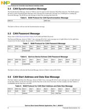 SPC5668GF1AMMG datasheet.datasheet_page 6